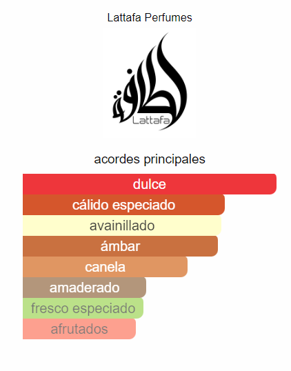 PERFUME LATTAFA Khamrah Unisex EDP